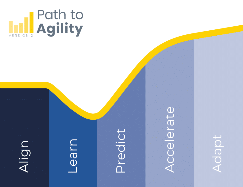 Path to Agility graphic with 5 stages