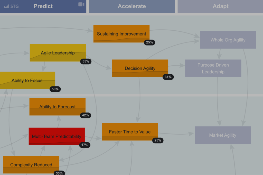 A screenshot of Path to Agility Navigator for Agile coaches that are certified Path to Agility Partners and Facilitators.