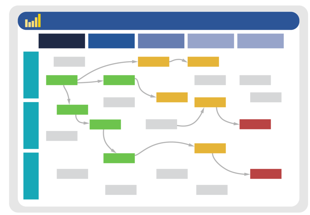 Simple graphic of Path to Agility Navigator's capability roadmap