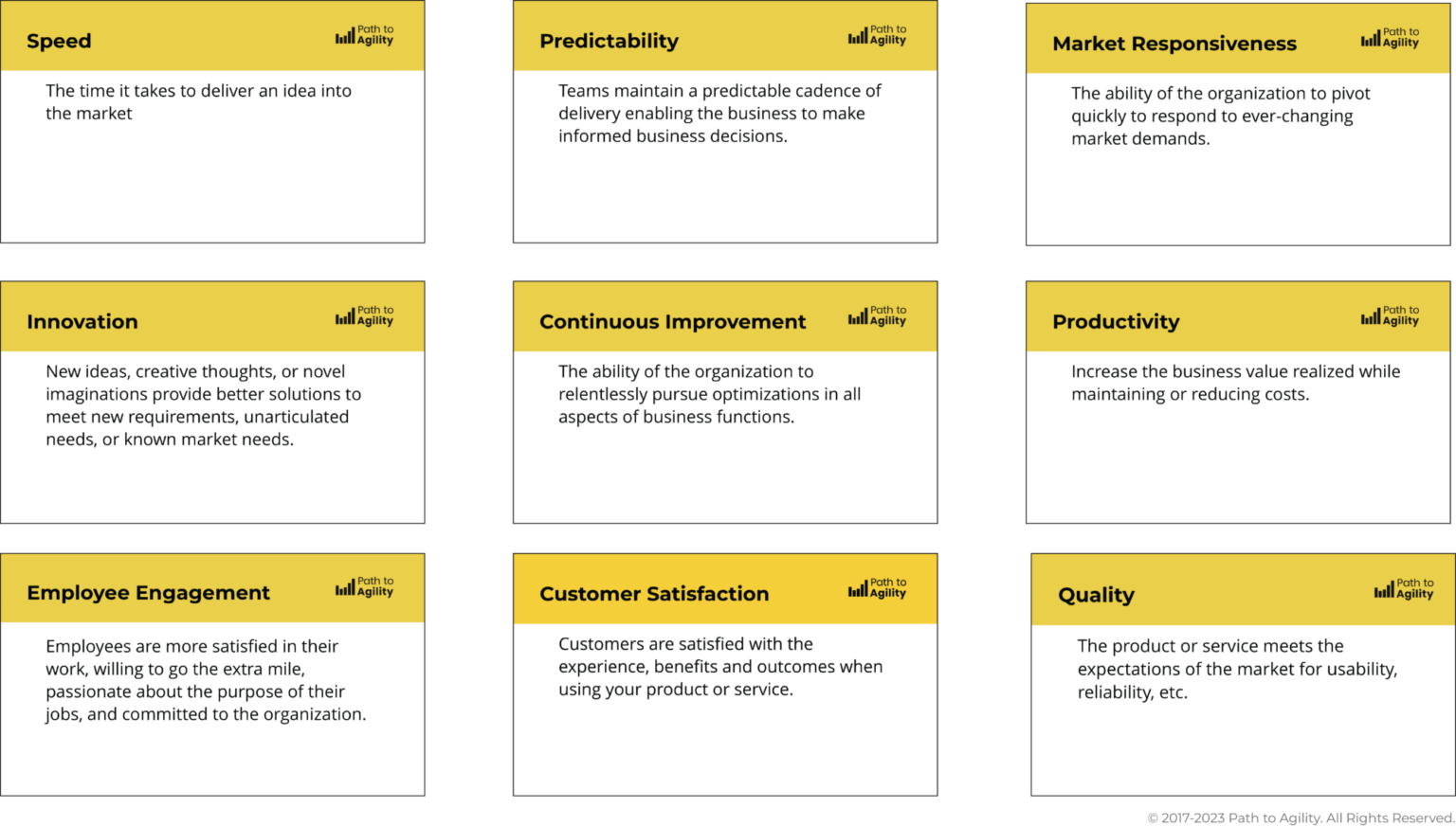 The 9 Agile transformation business outcomes you can achieve with Path to Agility