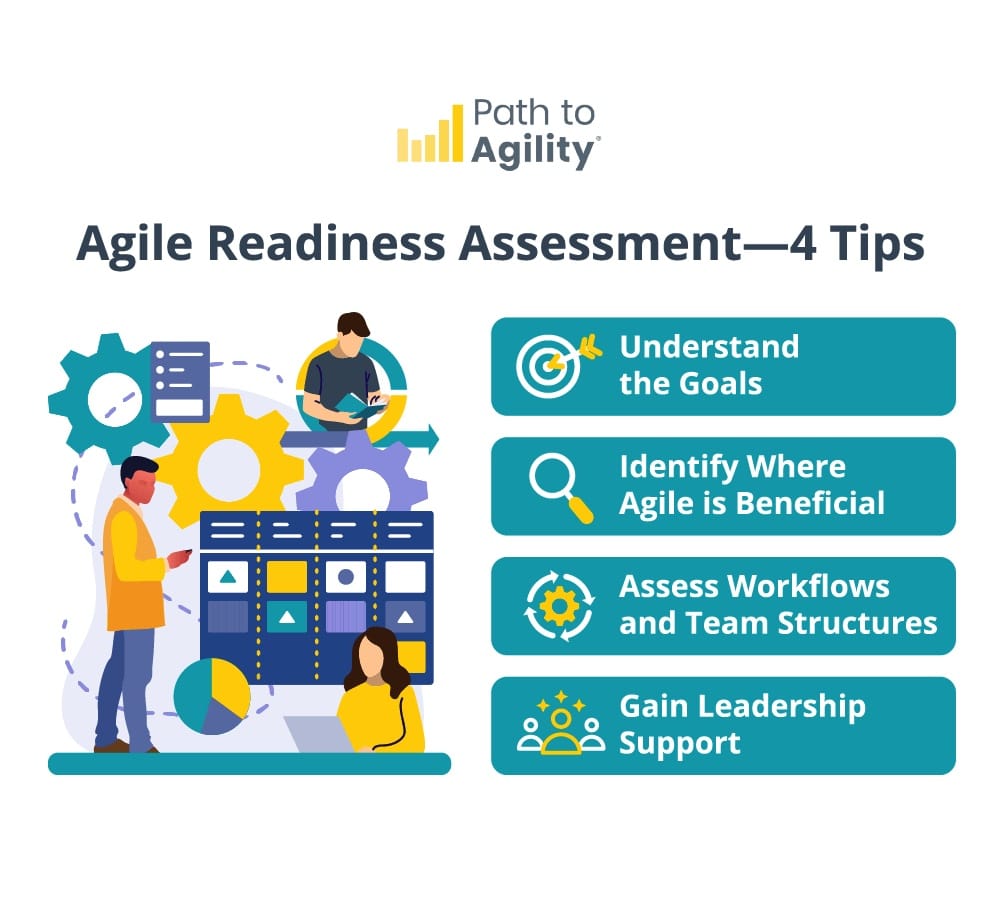 Agile Readiness Assessment