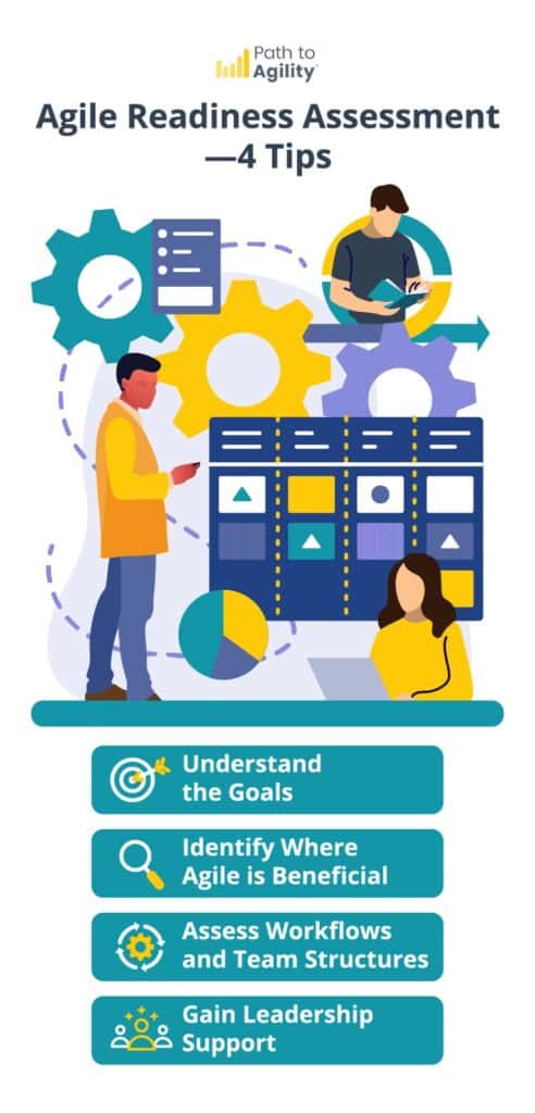Agile Readiness Assessment