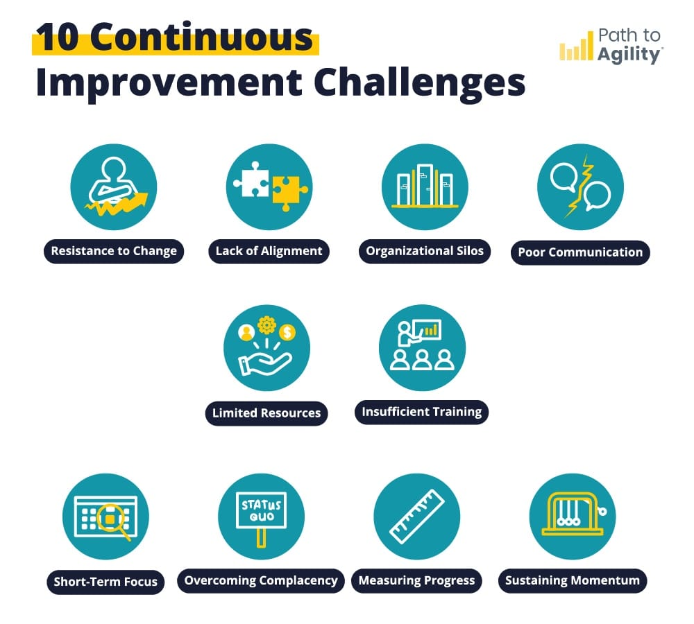 10 Continuous Improvement Challenges