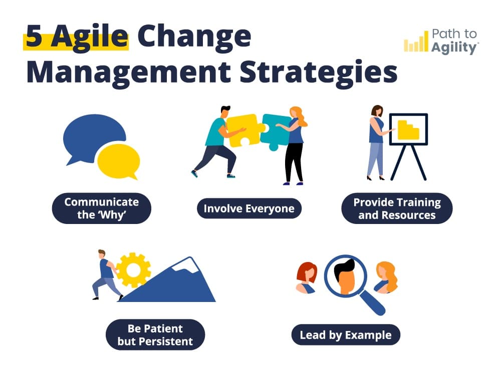 5 Agile Change Management Strategies - Desktop
