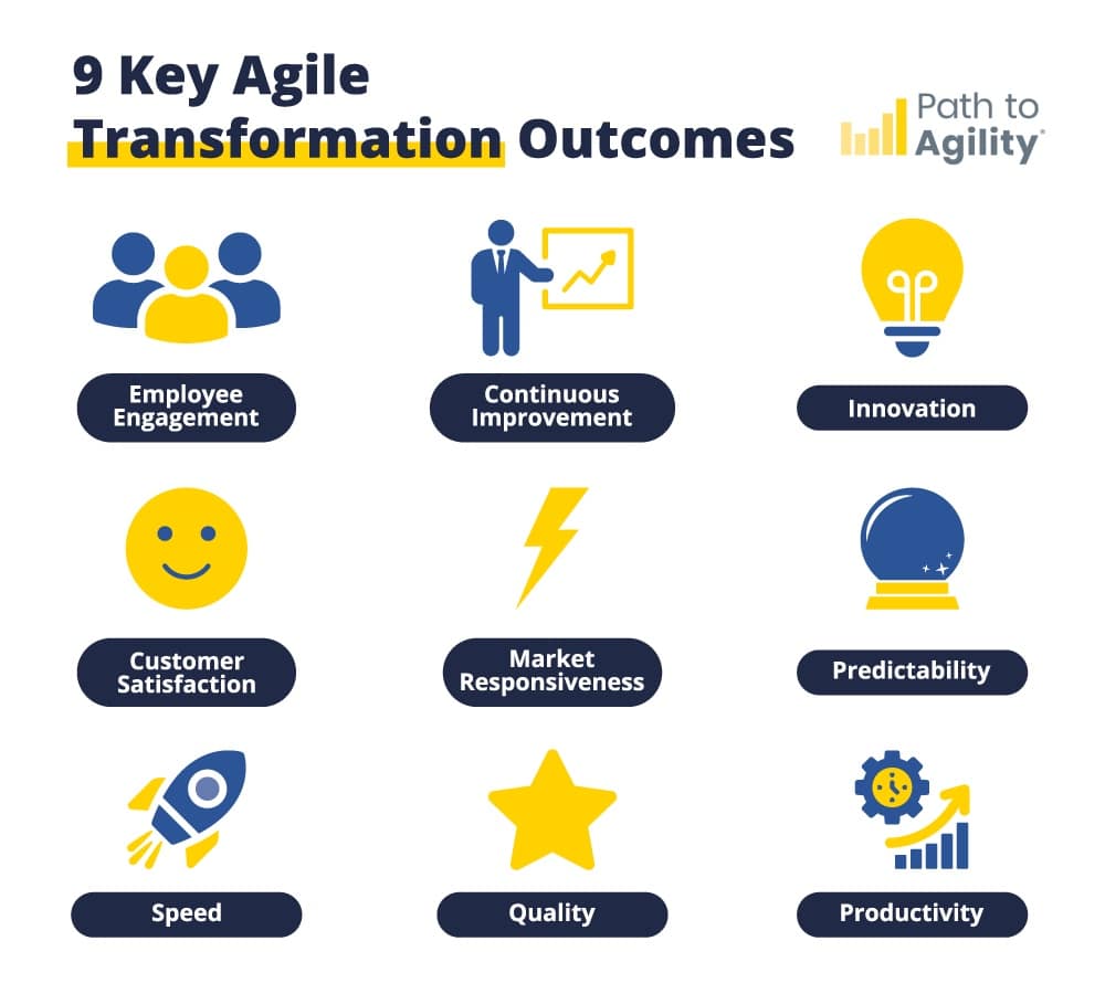 9 key Agile Transformation Outcomes