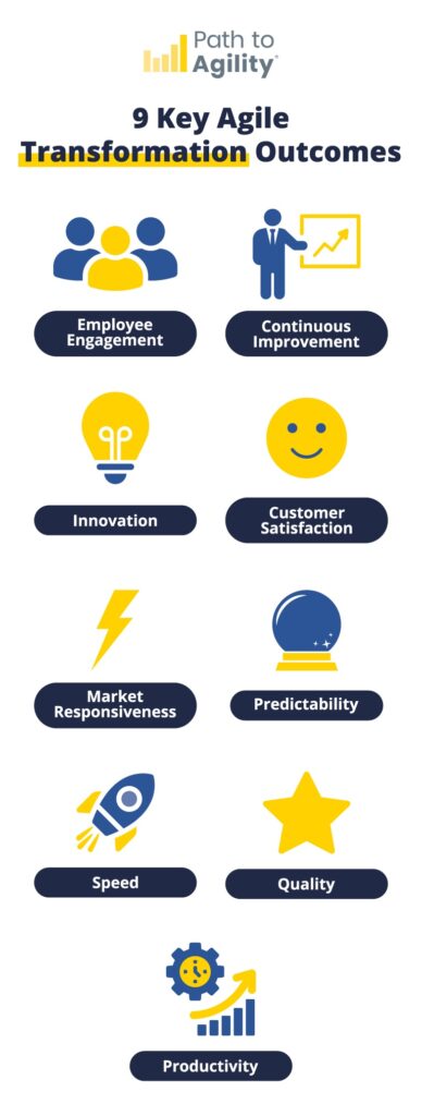 9 key Agile Transformation Outcomes