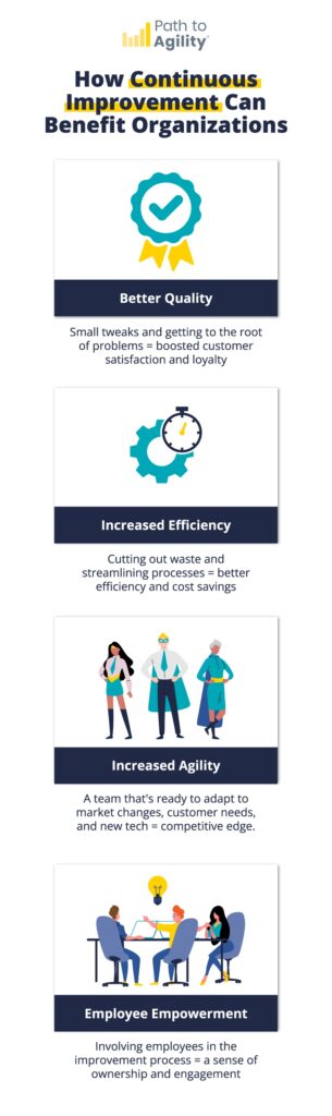 Continuous Improvement Benefits organizations