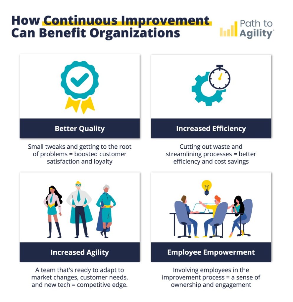 Continuous Improvement Benefits organizations