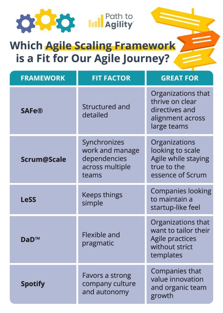 Which Agile Scaling Framework is a Fit