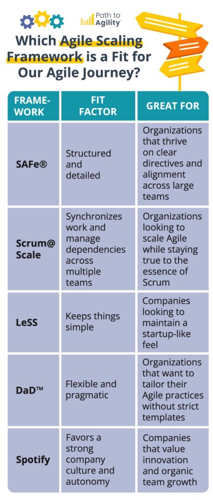 Which Agile Scaling Framework is a Fit