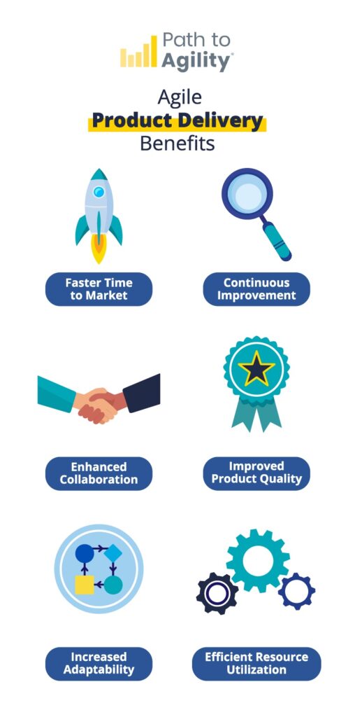 Agile Product Delivery Benefits