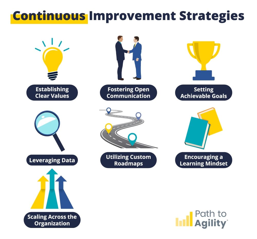 Continuous Improvement Strategies