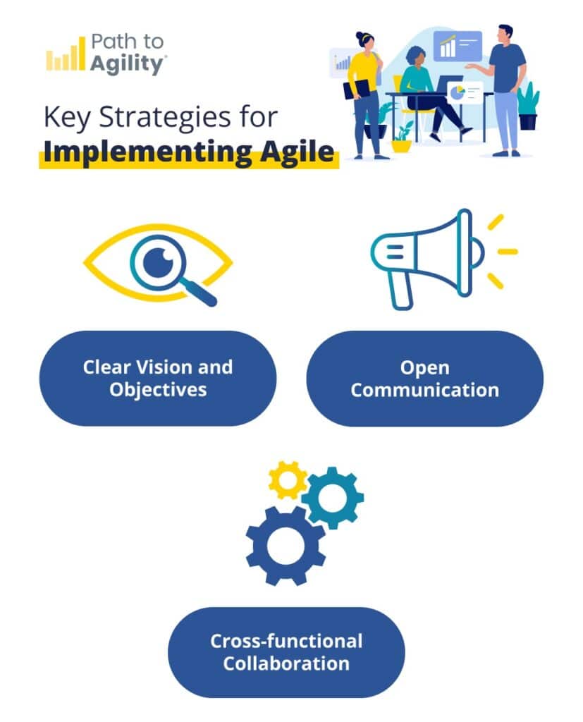 Key Strategies for Implementing Agile