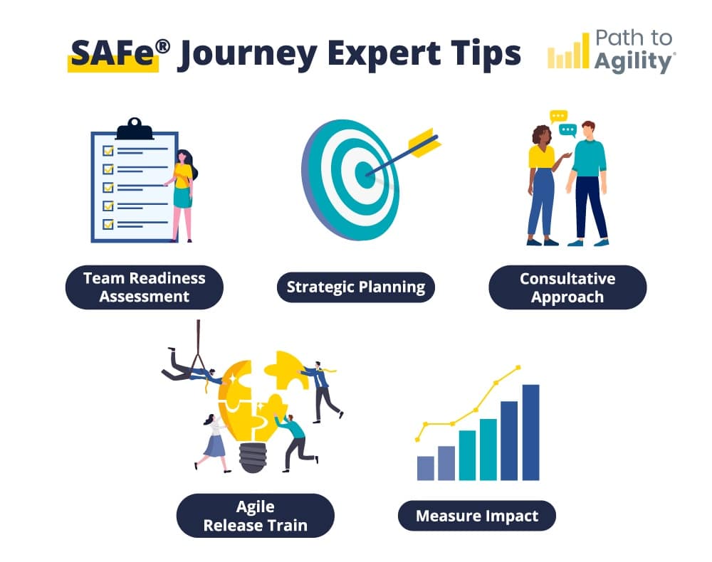 P2A SAFe Tips