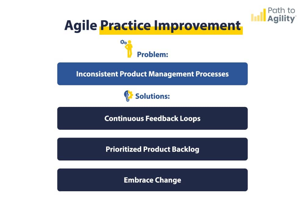 Agile Practice Improvement