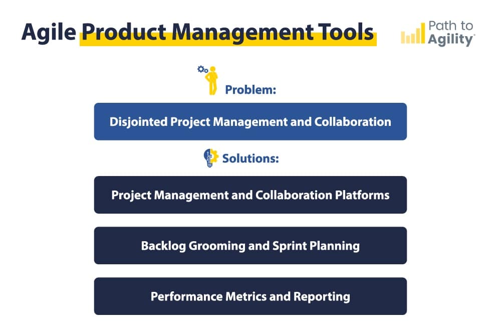 Agile Product Management Tools