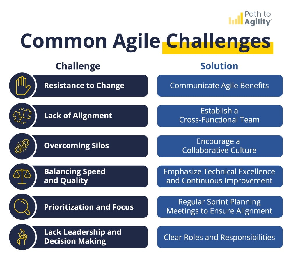 Common Agile Challenges