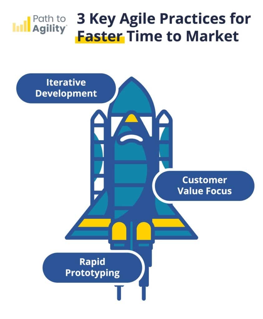Faster time to market