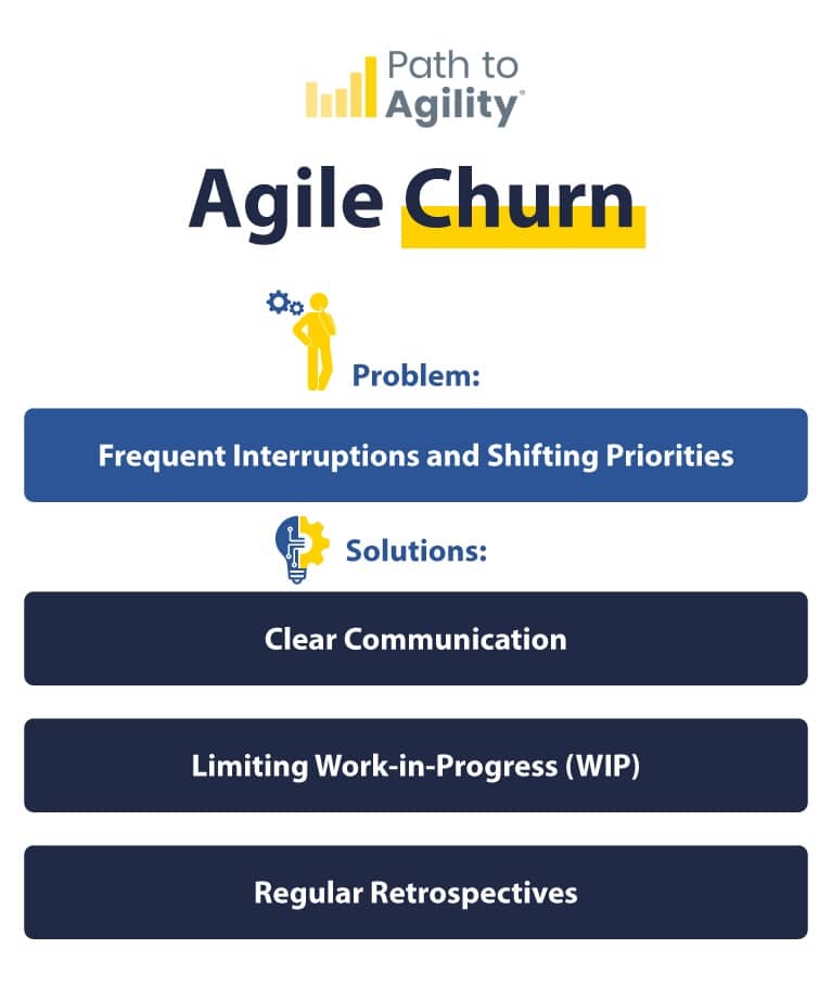 Strategies to manage agile churn: clear communication, limit work-in-progress, and conduct retrospectives.