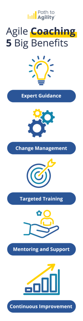 Explore five key benefits of Agile coaching for team success and improvement.