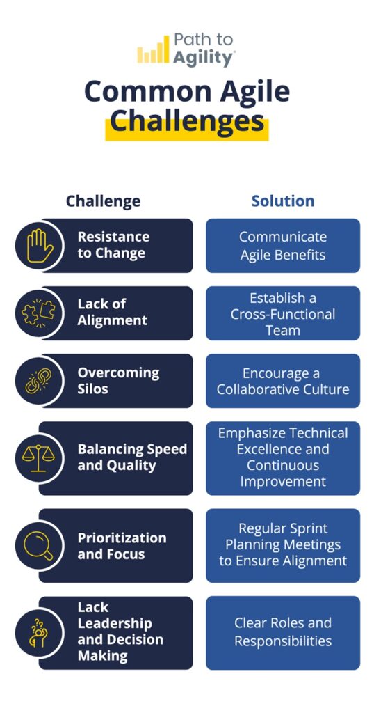 Overcoming agile challenges in mobile development for better team collaboration and efficiency.