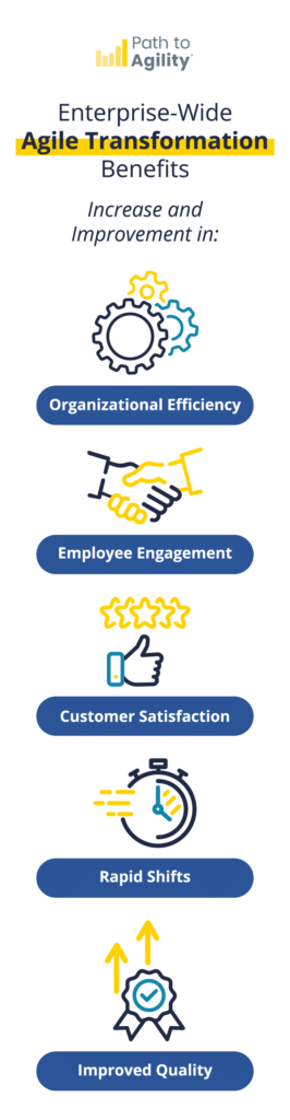 Mobile solutions driving organizational efficiency and employee engagement in enterprise transformation.