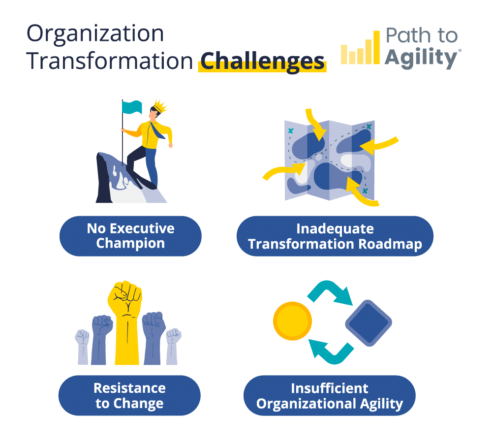 Organizational transformation challenges: leadership issues, unclear roadmap, resistance, and agility deficits.