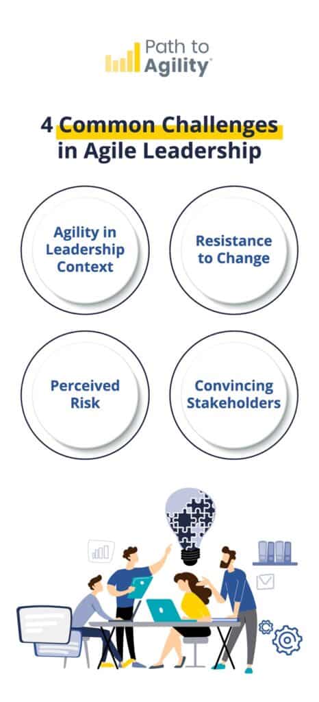 Common challenges in agile leadership: context, change resistance, perceived risk, and stakeholder buy-in.