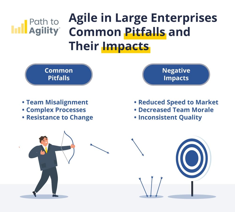 Agile in Enterprise Pitfalls