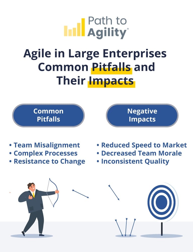 Agile in Enterprise Pitfalls
