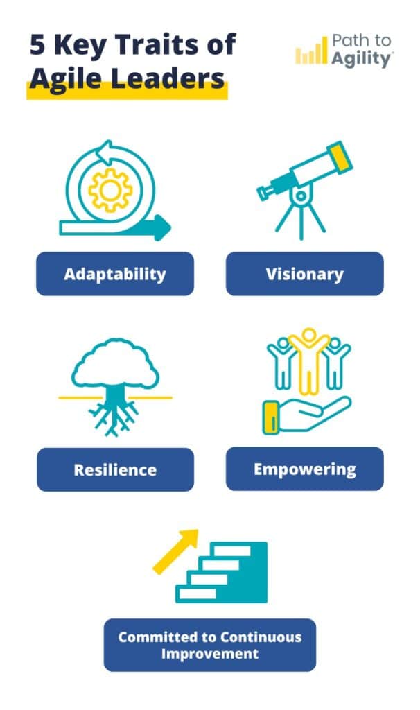 Key Traits of Agile Leader