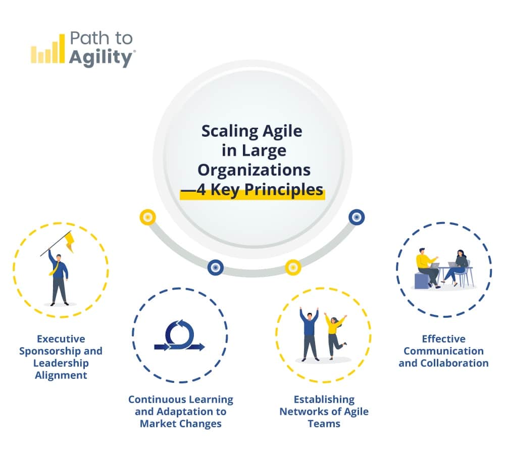 Scaling Agile - 4 Principles
