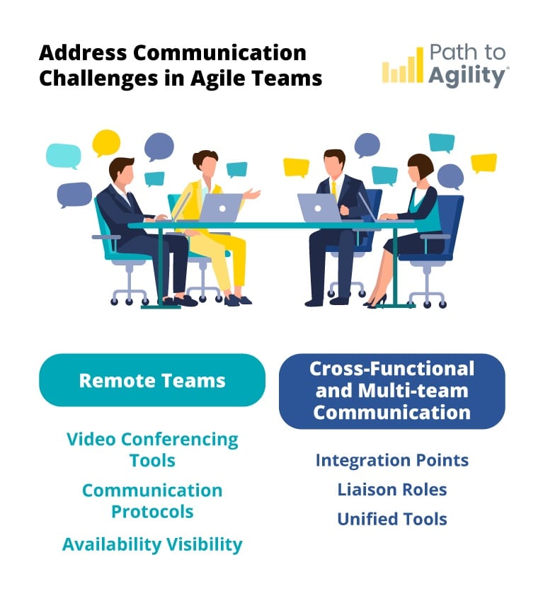 Improve communication strategies for agile teams in remote and cross-functional settings.