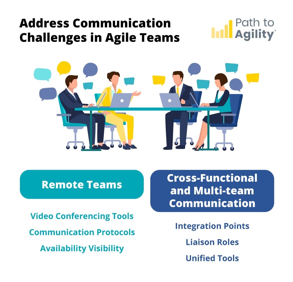 Improving communication strategies for remote and cross-functional agile teams.