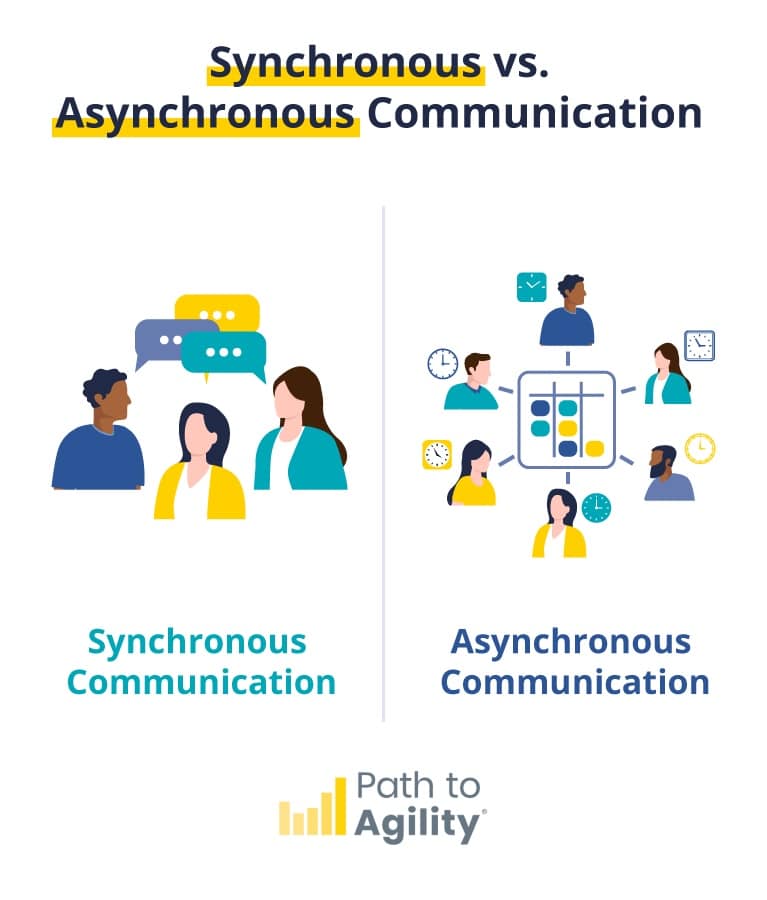 Compare synchronous and asynchronous communication for better interaction strategies.
