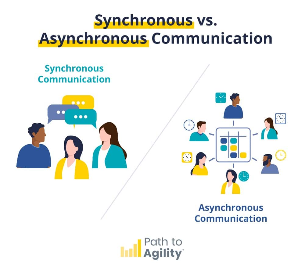 Synchronous and asynchronous communication: key differences and examples explained.