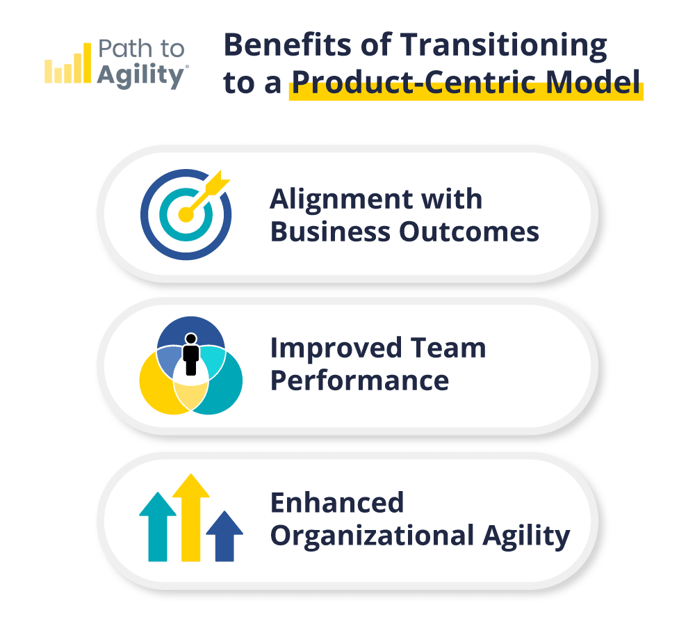Benefits of a product-centric model: improved performance, agility, and business alignment.