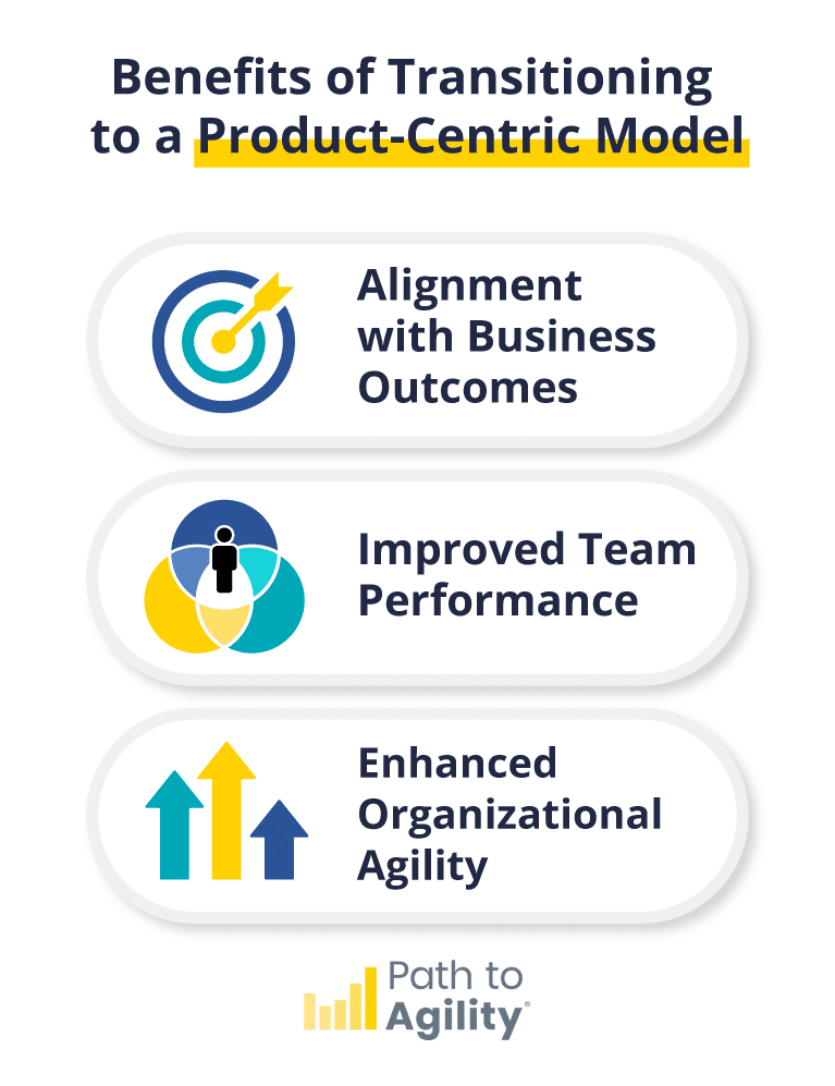 Benefits of a product-centric model: alignment, performance improvement, and organizational agility.