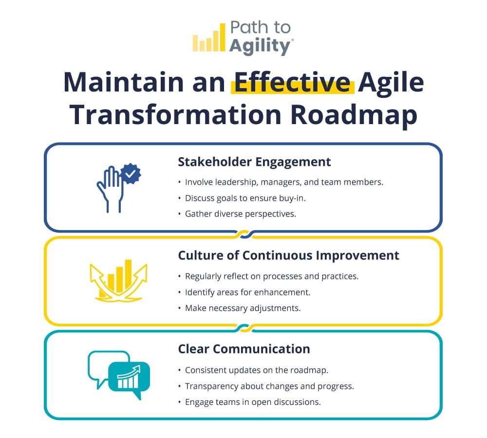 Maintain an effective agile transformation roadmap for stakeholder engagement and continuous improvement.