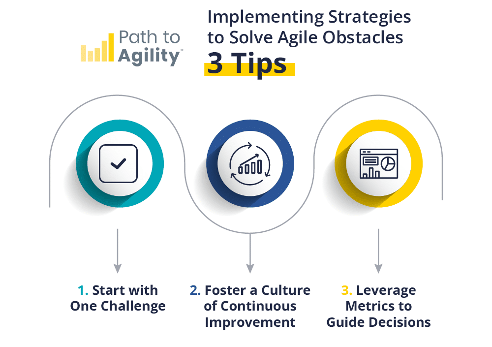 Three tips for overcoming agile challenges and enhancing continuous improvement strategies.