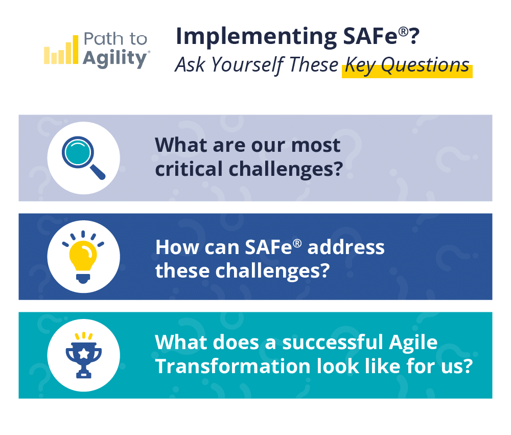 Key questions for implementing SAFe® in Agile transformation success.