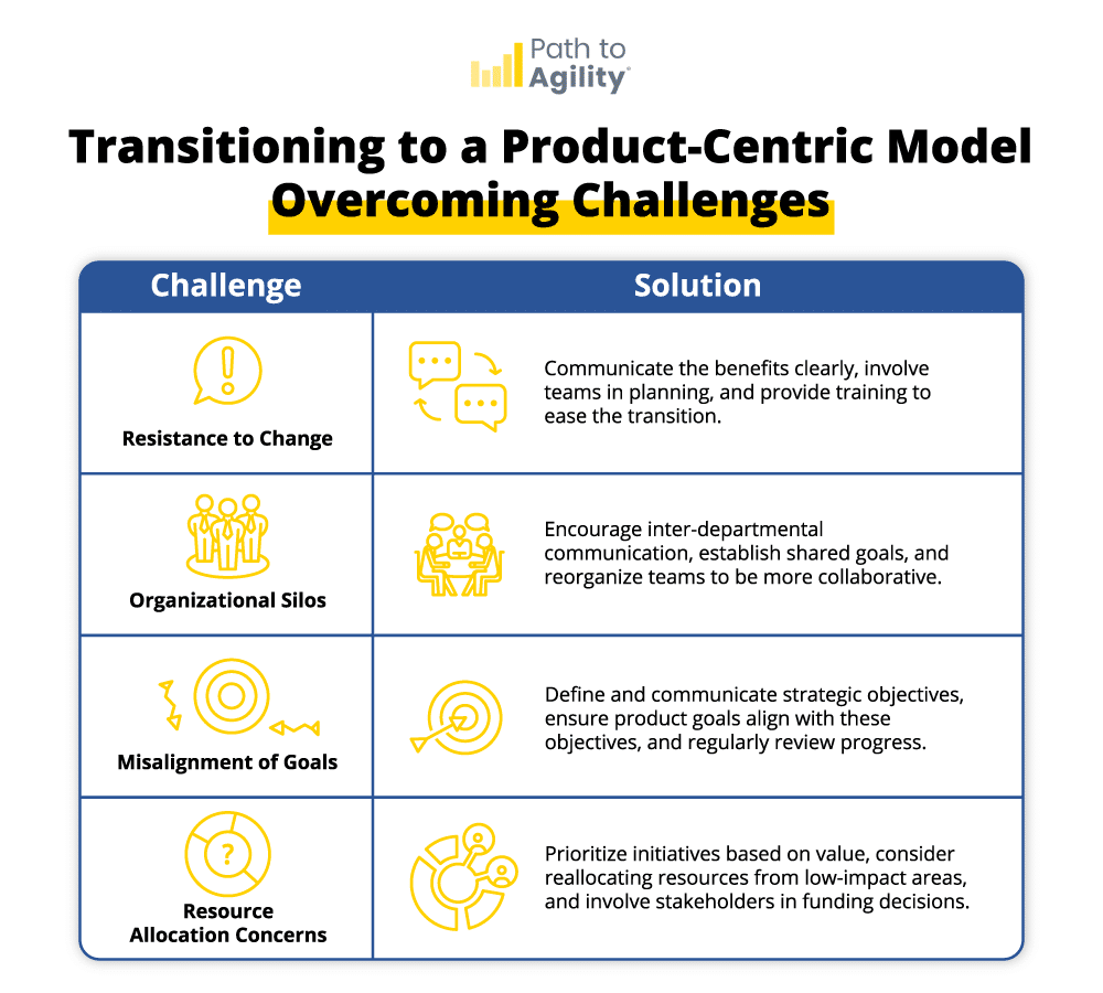 Overcoming challenges in transitioning to a product-centric model for business agility.