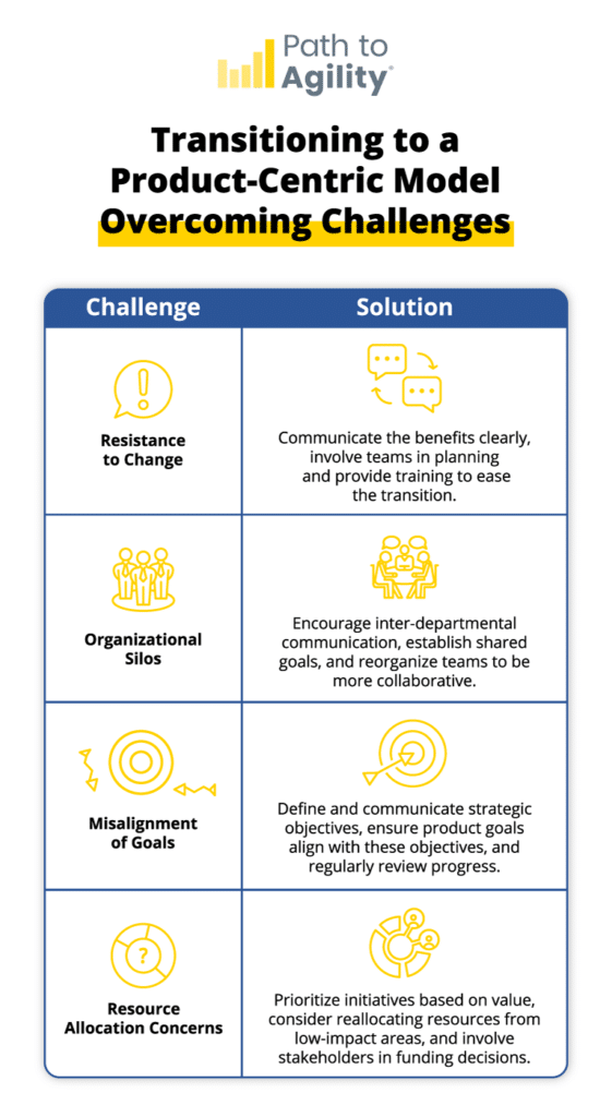 Overcoming challenges in transitioning to a product-centric model for business agility.