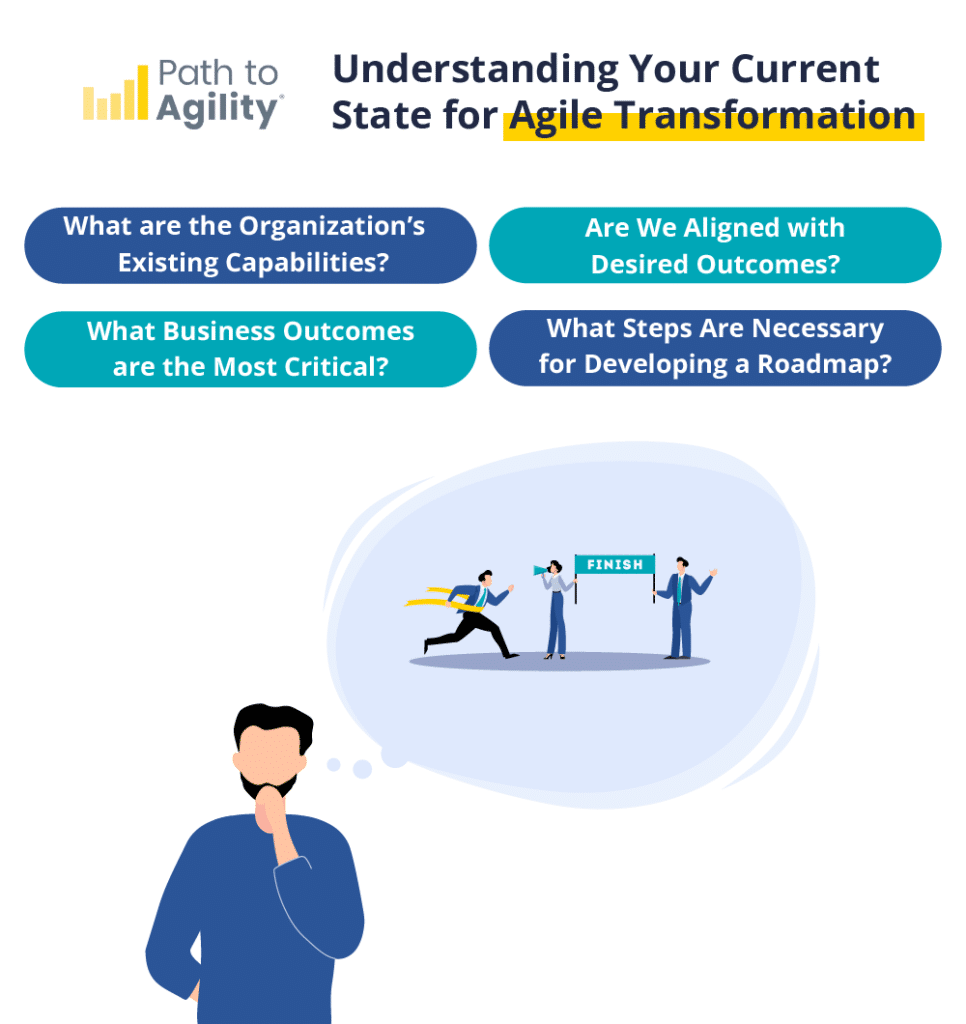 Key questions for assessing your organizations agile transformation state and capabilities.